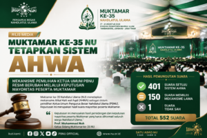 Muktamar ke-35 NU Tetapkan Sistem AHWA sebagai Mekanisme Pemilihan Ketua Umum PBNU