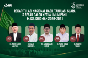 Rekapitulasi Nasional Muktamar Ke-35 NU: KH Abdul Hakim Mahfudz Raih Suara Tertinggi Calon Ketua Umum PBNU 2026–2031