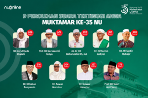 KH Nurul Huda Djazuli Raih Suara Tertinggi AHWA Muktamar Ke-35 NU, Ini Daftar Lengkap 9 Ulama Terpilih