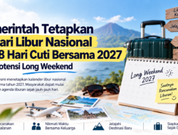 Pemerintah Tetapkan 18 Hari Libur Nasional dan 8 Hari Cuti Bersama 2027, Ini 6 Potensi Long Weekend